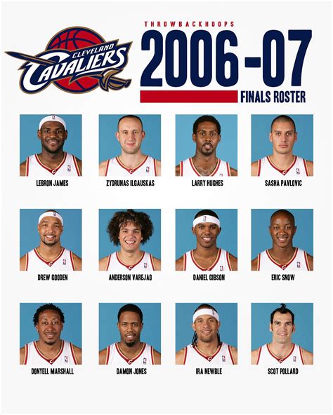 06-07 cavaliers|2006 2007 cavs roster.